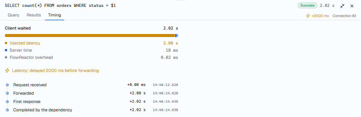The Timing tab of a query that waited 2.02 seconds, 2.00 of them injected latency, with each step and its time