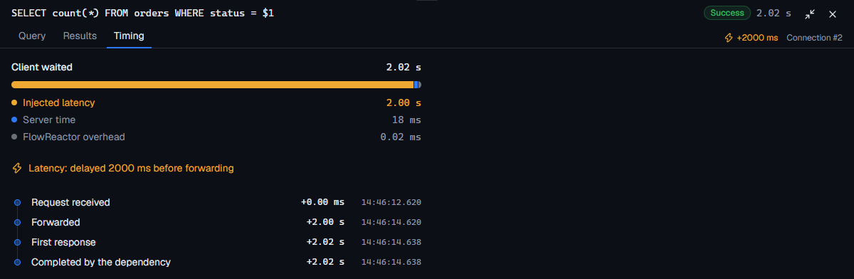 The Timing tab of a query that waited 2.02 seconds, 2.00 of them injected latency, with each step and its time