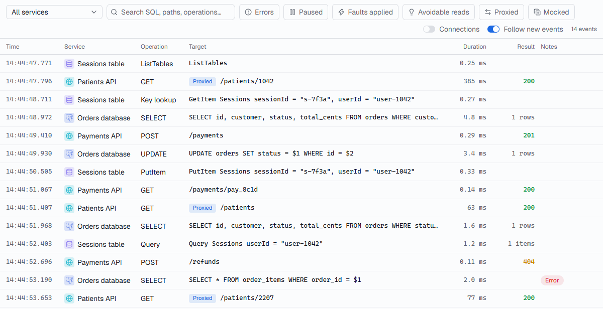 All activity with SQL queries, DynamoDB calls and HTTP requests from five services, some tagged Proxied