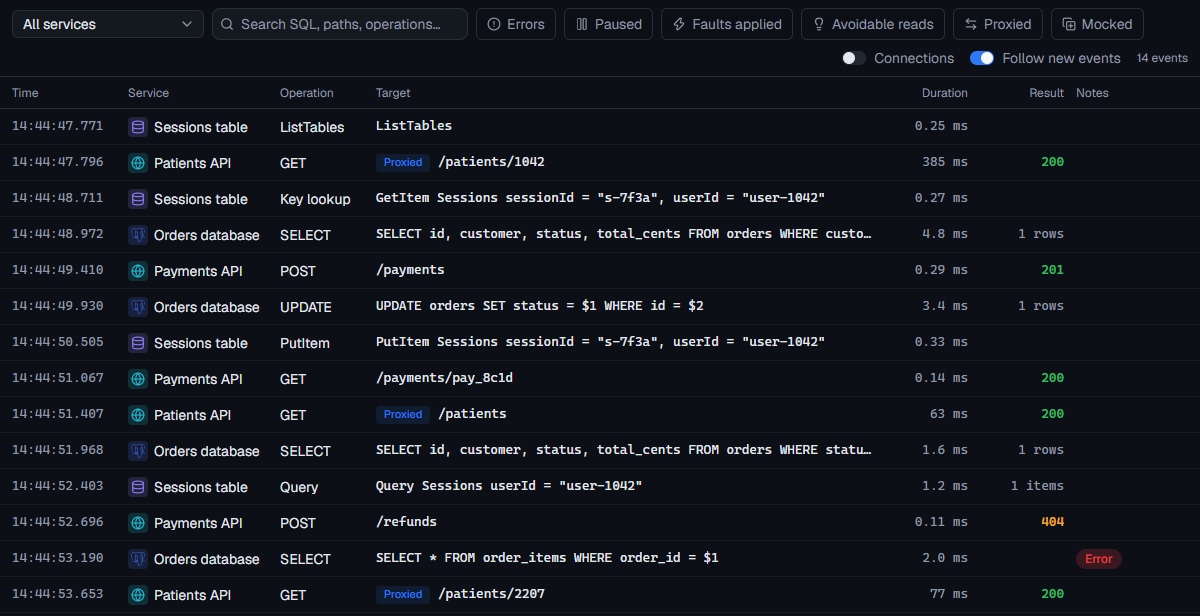 All activity with SQL queries, DynamoDB calls and HTTP requests from five services, some tagged Proxied
